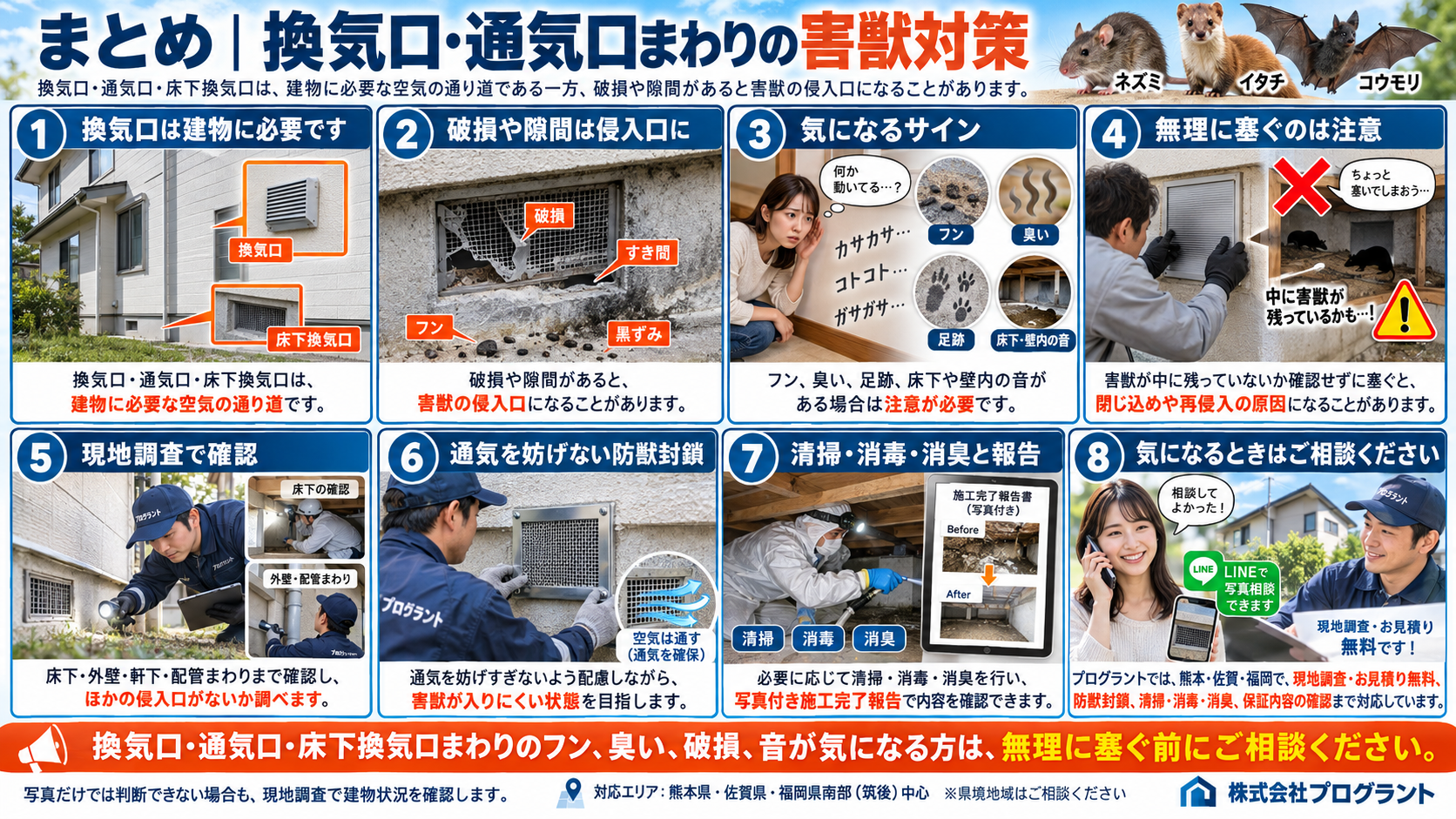 換気口・通気口まわりの害獣対策を8コマ漫画風で紹介するインフォグラフィック｜危険サイン、現地調査、防獣封鎖、清掃消毒、相談の流れを解説