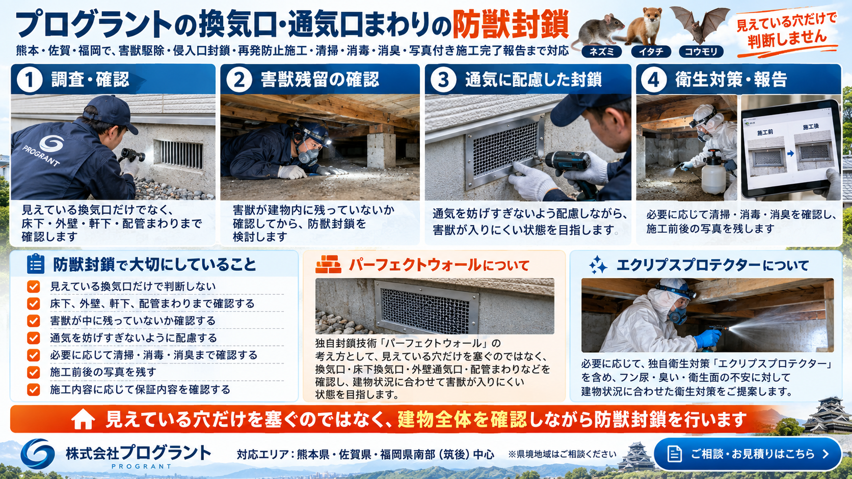 プログラントの換気口・通気口の防獣封鎖を解説するインフォグラフィック｜侵入口確認、害獣の残留確認、通気に配慮した施工、衛生対策、施工報告を紹介