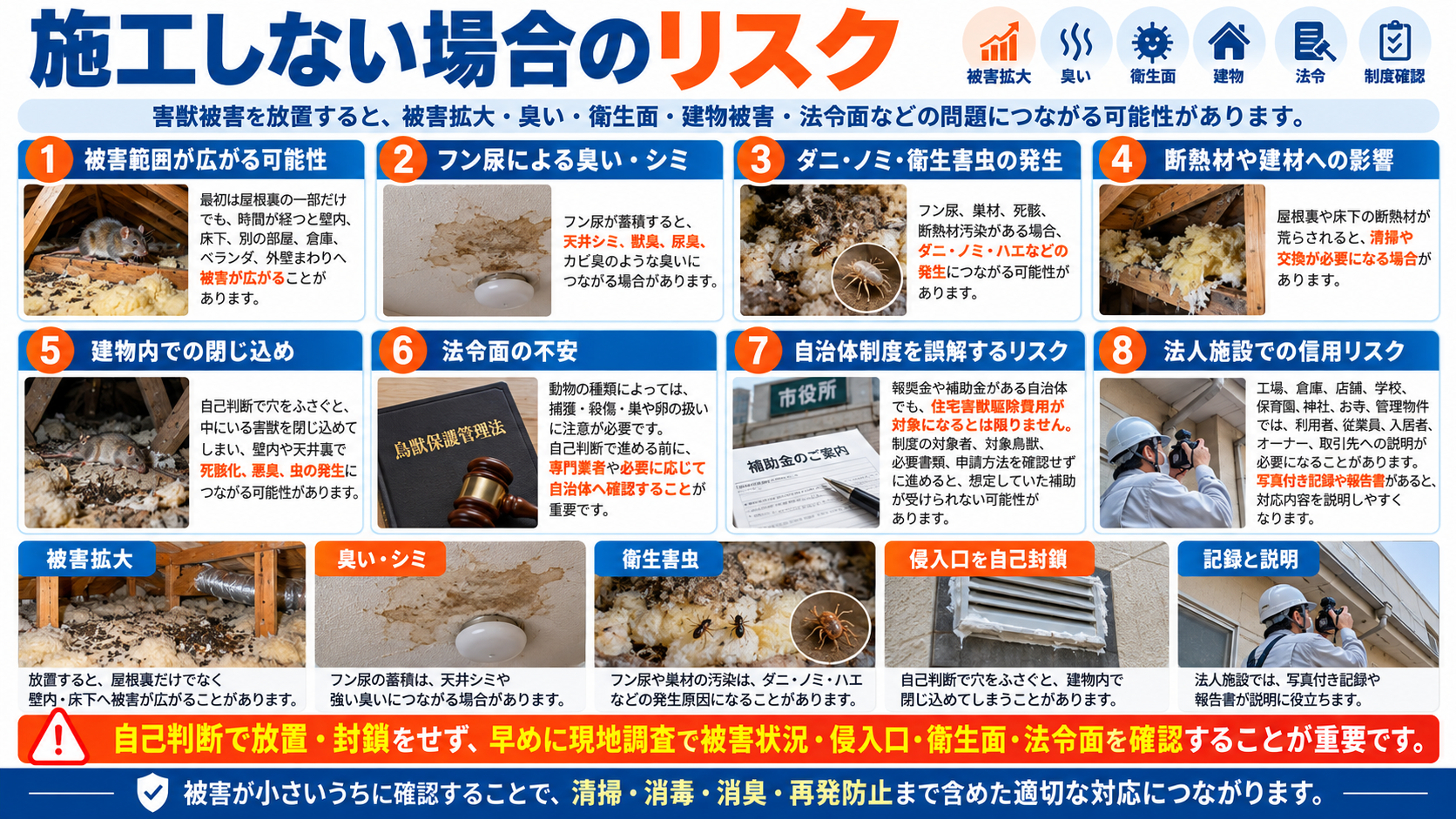 害獣被害を施工せず放置した場合の被害拡大、フン尿の臭い・シミ、衛生害虫、断熱材被害、閉じ込め、法令・自治体制度、法人施設のリスクを写真付きで解説するインフォグラフィック
