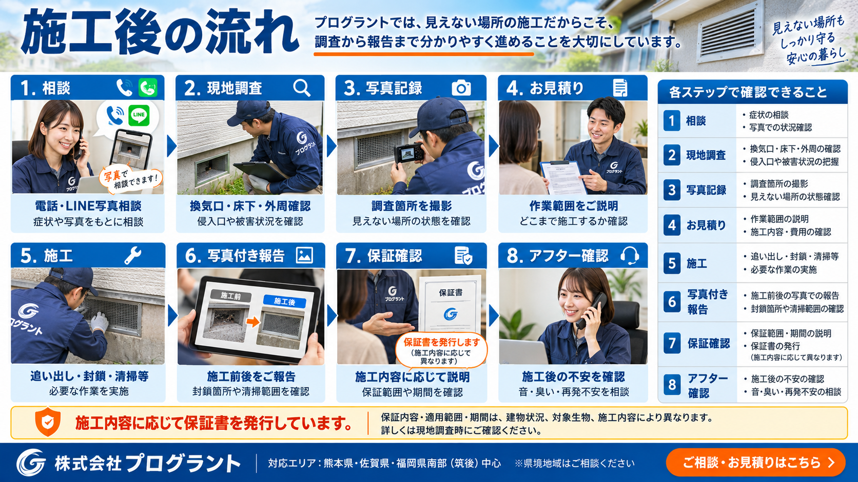 害獣対策の施工後の流れを8ステップで解説するインフォグラフィック｜現地調査、施工、写真付き報告、保証確認、アフター対応まで紹介