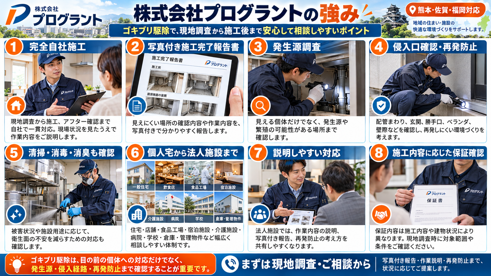 株式会社プログラントのゴキブリ駆除の強みとして、完全自社施工、写真付き施工完了報告、発生源調査、侵入経路確認、再発防止、清掃・消毒・消臭、法人施設対応、保証確認を8コマで解説するインフォグラフィック