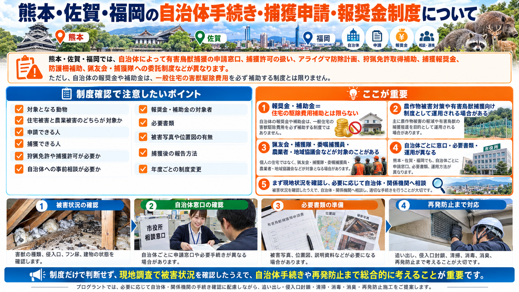 熊本・佐賀・福岡の自治体手続き、捕獲申請、報奨金制度の注意点を、確認項目と手続きの流れ、被害写真付きで解説するインフォグラフィック