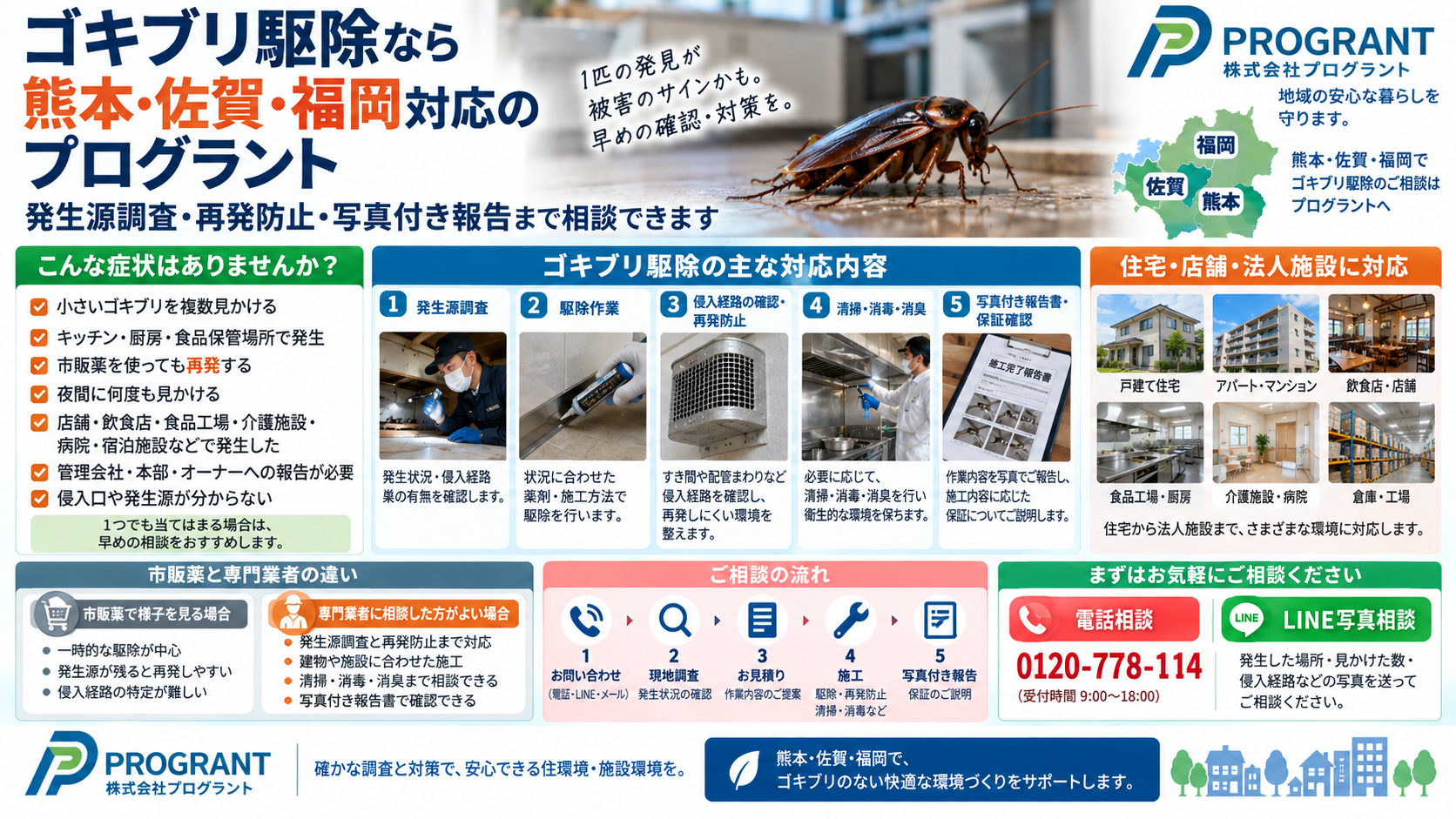 熊本・佐賀・福岡対応のゴキブリ駆除について、発生源調査・駆除・侵入経路確認・再発防止・清掃消毒・写真付き報告までを解説するインフォグラフィック