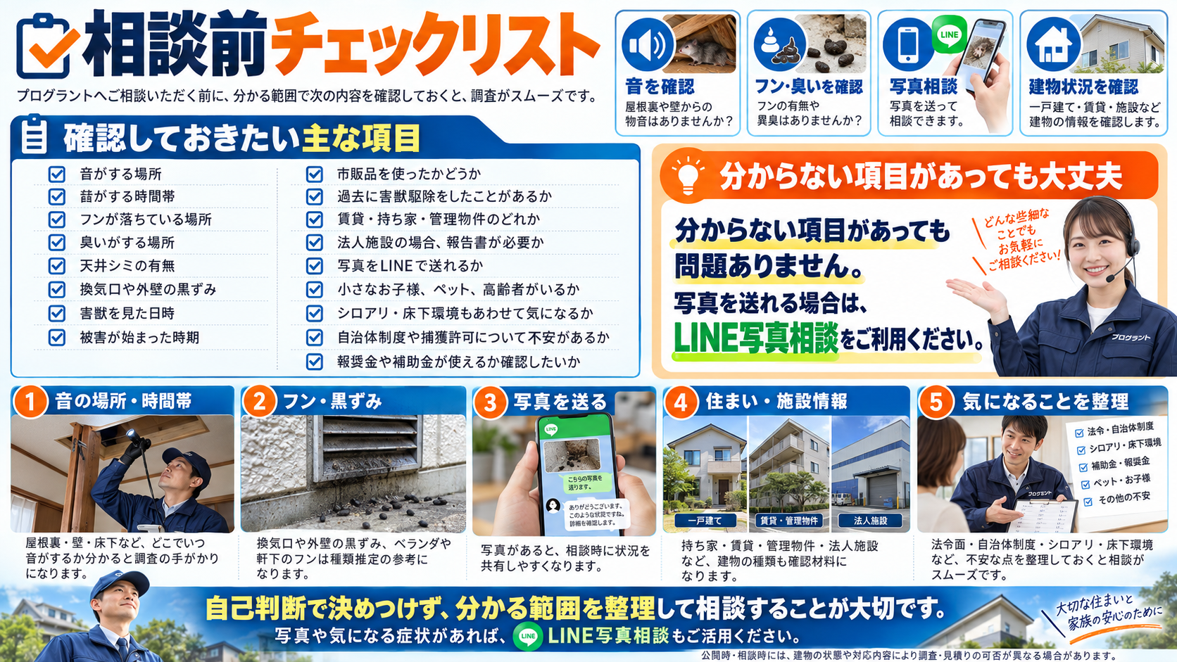 害獣駆除の相談前チェックリストとして、音の場所・時間帯、フン・臭い、建物情報、過去の駆除歴、LINE写真相談など確認項目を写真付きで解説するインフォグラフィック