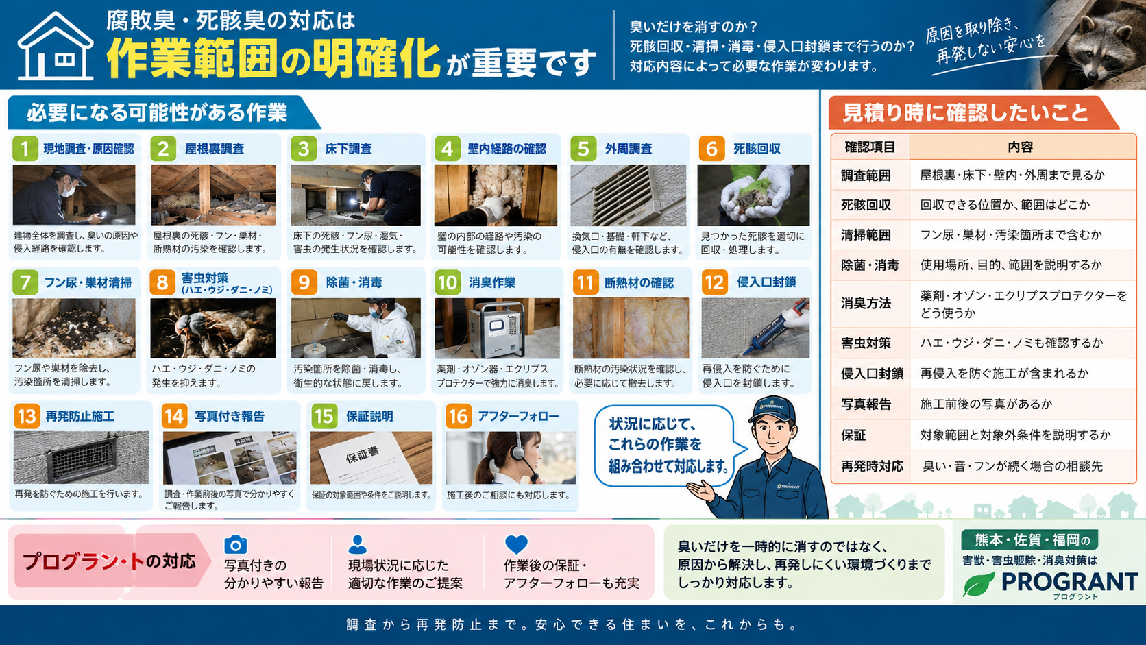作業範囲の明確化が重要です。