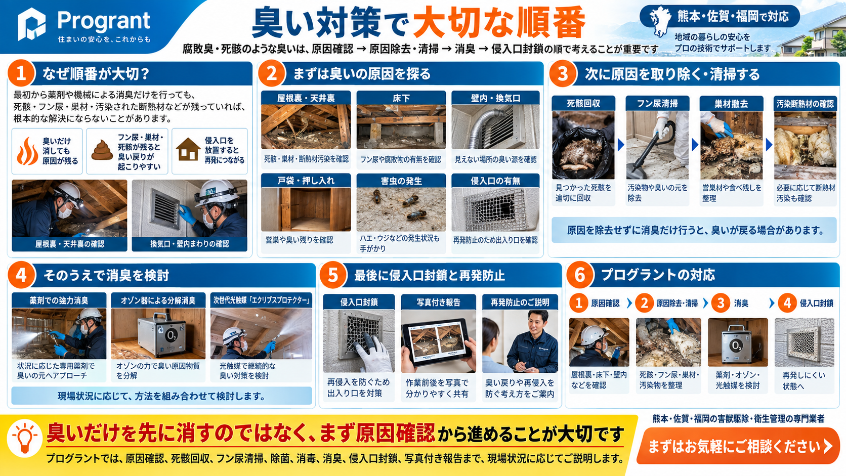 臭い対策で大切な順番