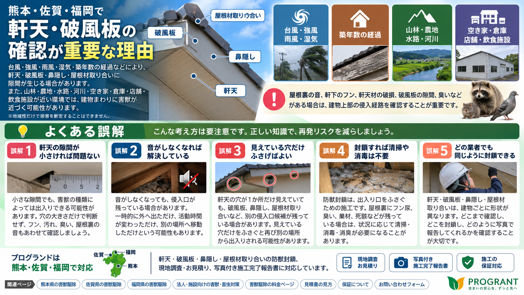 熊本・佐賀・福岡の軒天・破風板確認と屋根まわりの害獣対策を解説するインフォグラフィック｜劣化要因、侵入サイン、よくある誤解、封鎖・清掃・写真報告のポイントを紹介