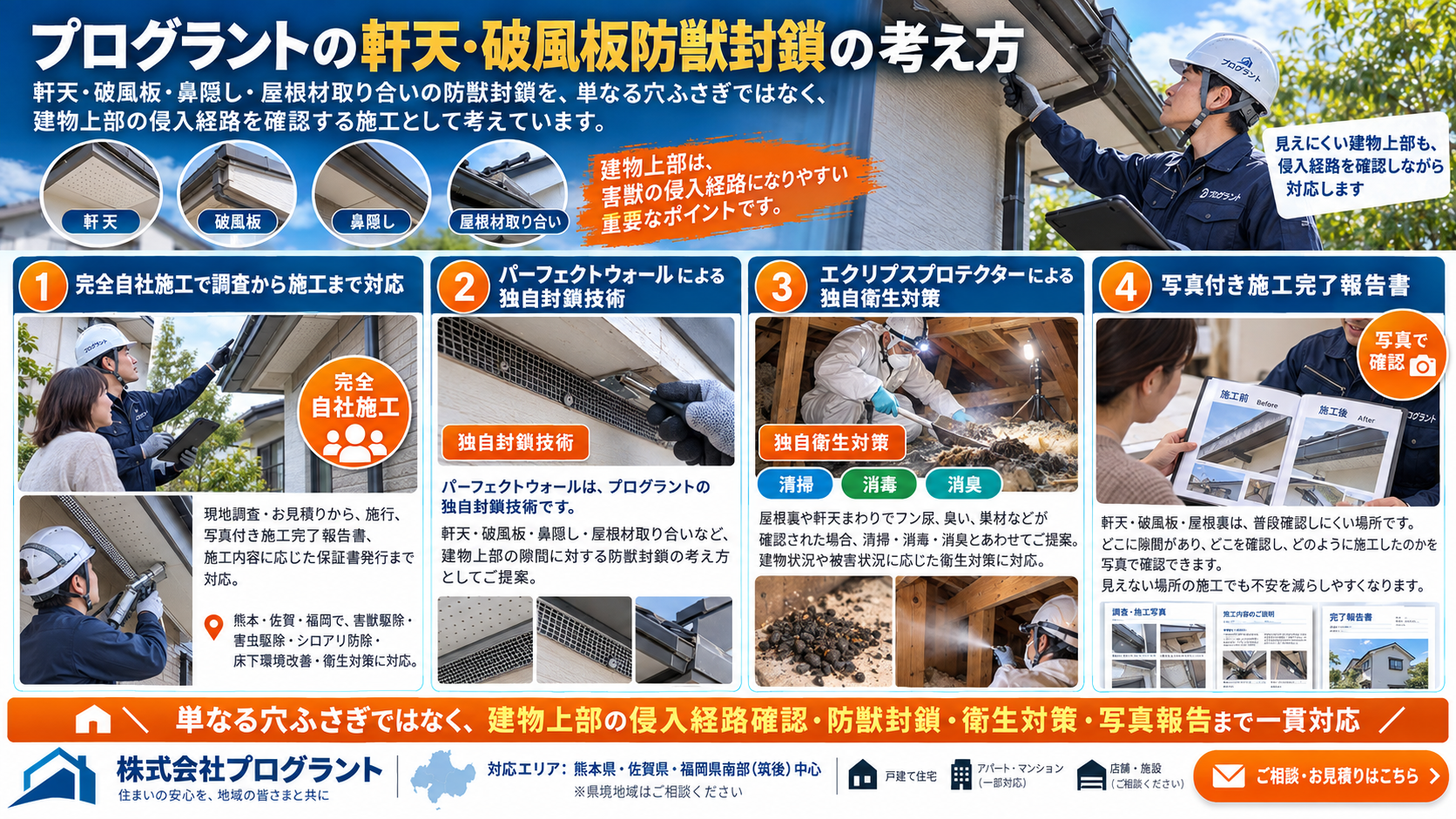 プログラントの軒天・破風板防獣封鎖を解説するインフォグラフィック｜自社施工、パーフェクトウォール、エクリプスプロテクター、写真付き施工報告を紹介