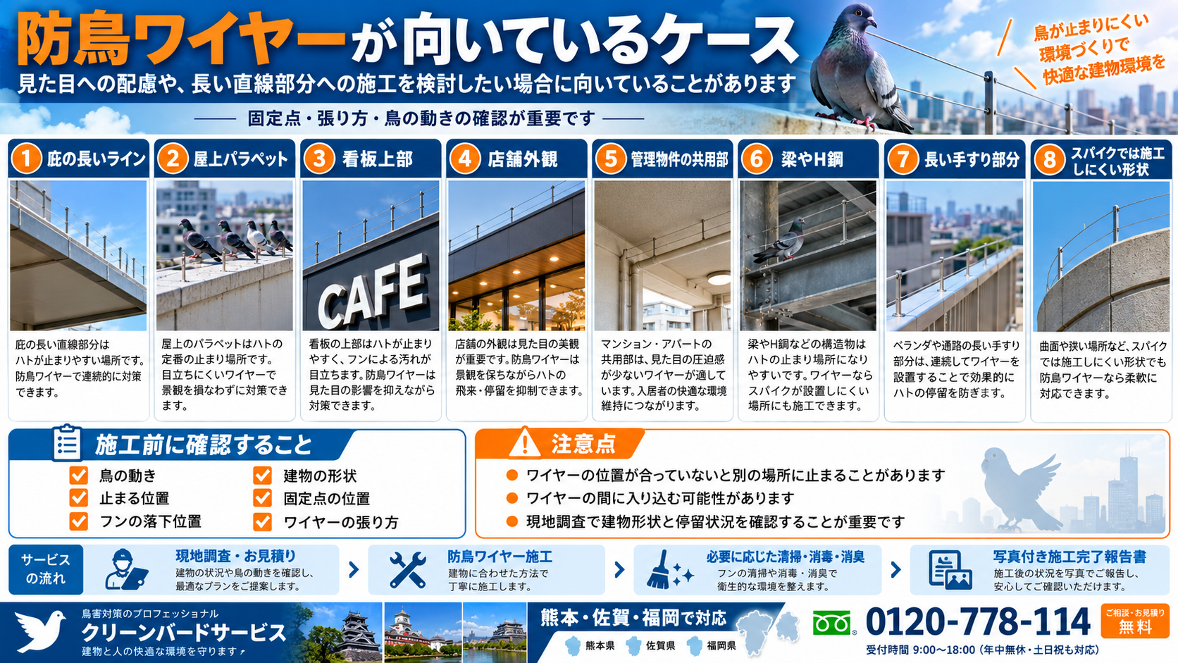 防鳥ワイヤーが向いている8つの施工場所を写真付きで解説。庇、屋上パラペット、看板、店舗外壁、共用部、梁、手すりなどの停留防止対策と、固定点・張り方・鳥の動きなど施工前の確認ポイントを紹介。